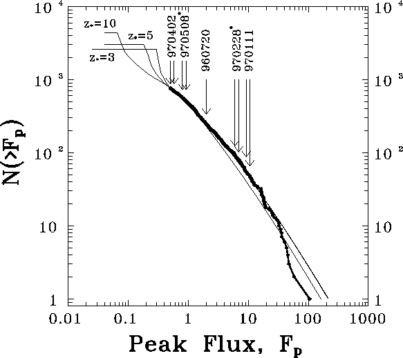 figure322