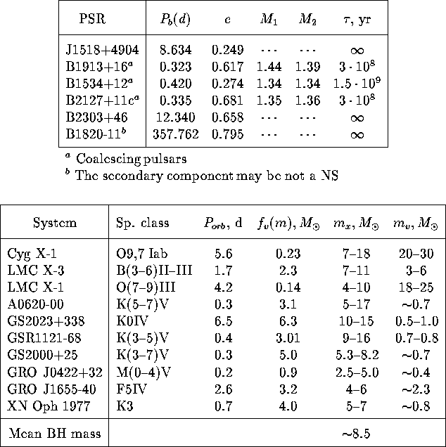 table90