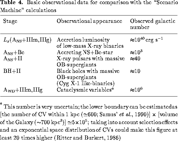 table1954