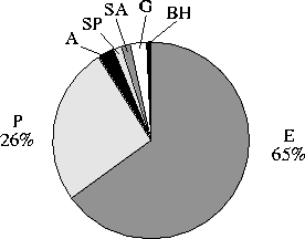 figure3188