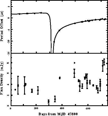 figure3574